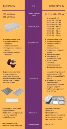 Подставка с направляющими Abat ПК-10МС под пароконвектомат
